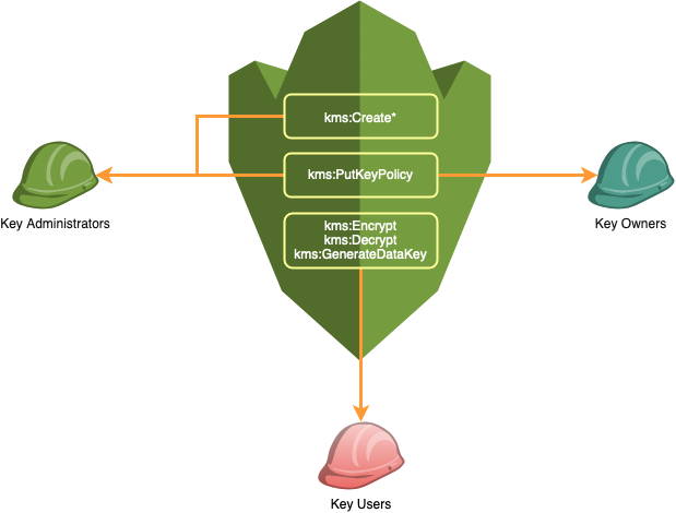 aws-kms-roles