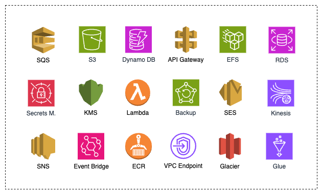 Services Supporting Resource Policies