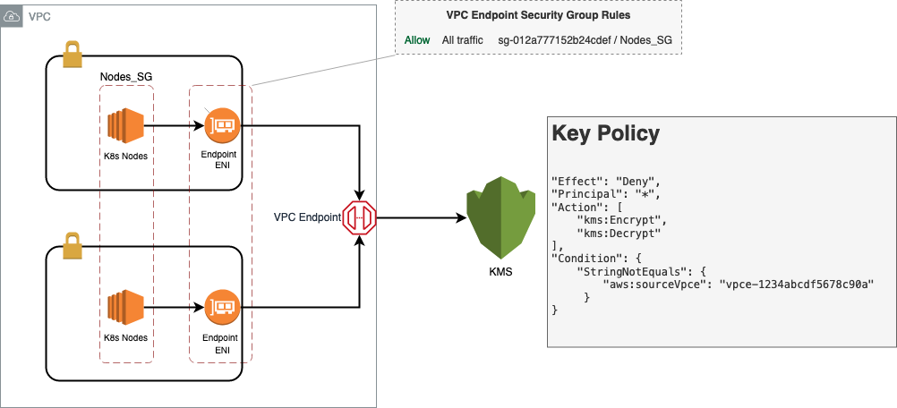 aws-kms-hardening